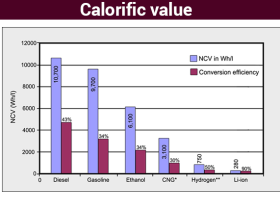 内燃机的燃料热值
