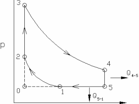 米勒循环:增大发动机的输出