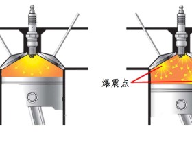 内燃机爆震与缸内温度之间的相互作用