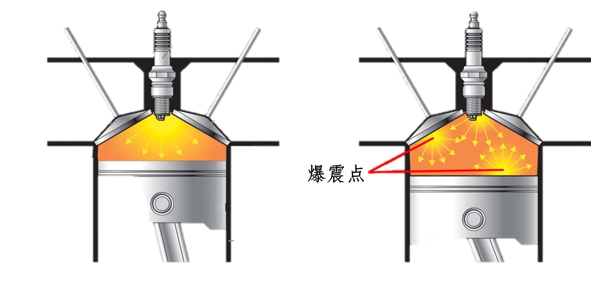 内燃机爆震现象